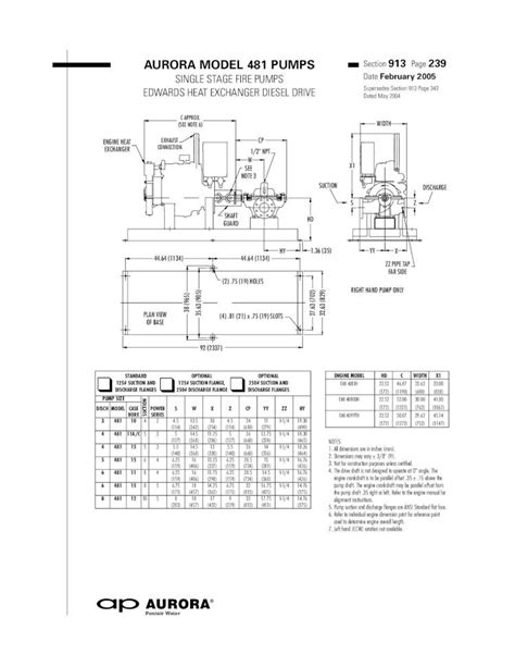 aurora centrifugal pump 481 bf|aurora model 481 parts diagram.